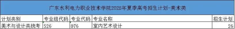 2025廣東水利電力職業(yè)技術(shù)學(xué)院招生計(jì)劃-各專業(yè)招生人數(shù)是多少
