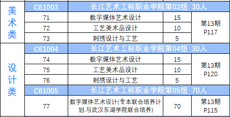 2025長(zhǎng)江藝術(shù)工程職業(yè)學(xué)院藝術(shù)類招生計(jì)劃-各專業(yè)招生人數(shù)是多少