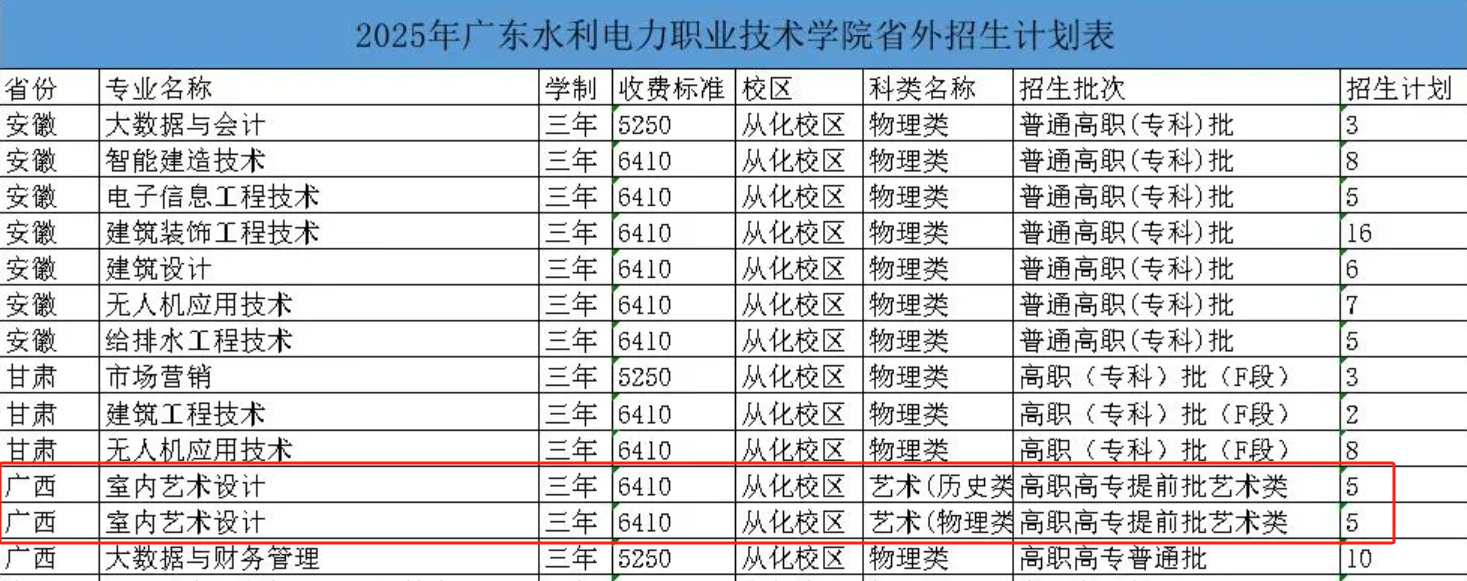 2025廣東水利電力職業(yè)技術(shù)學(xué)院藝術(shù)類招生計(jì)劃-各專業(yè)招生人數(shù)是多少