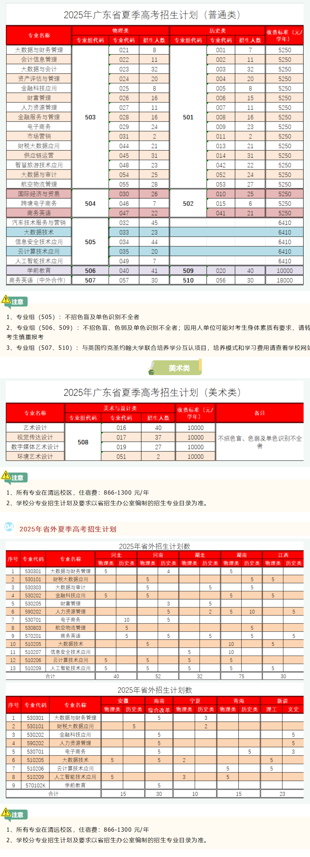 2025廣東財(cái)貿(mào)職業(yè)學(xué)院招生計(jì)劃-各專業(yè)招生人數(shù)是多少
