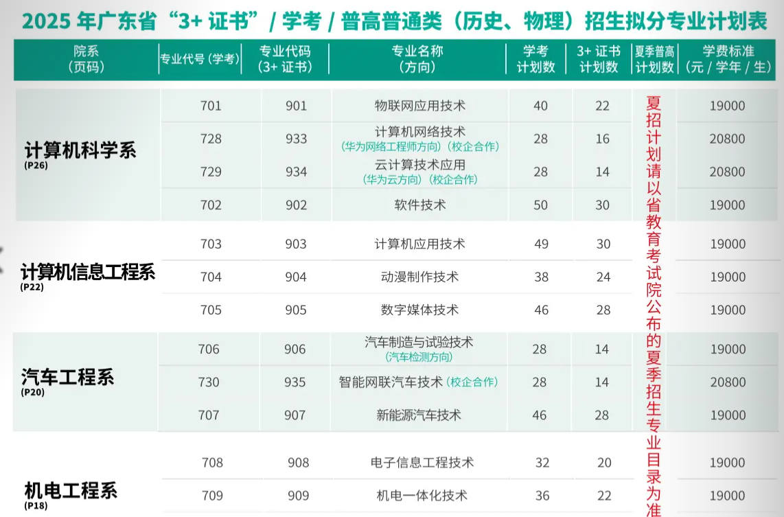 2025私立華聯(lián)學(xué)院招生計(jì)劃-各專業(yè)招生人數(shù)是多少