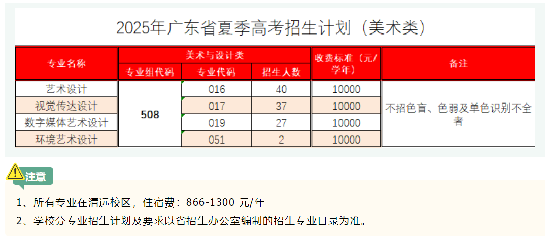 2025廣東財(cái)貿(mào)職業(yè)學(xué)院藝術(shù)類招生計(jì)劃-各專業(yè)招生人數(shù)是多少