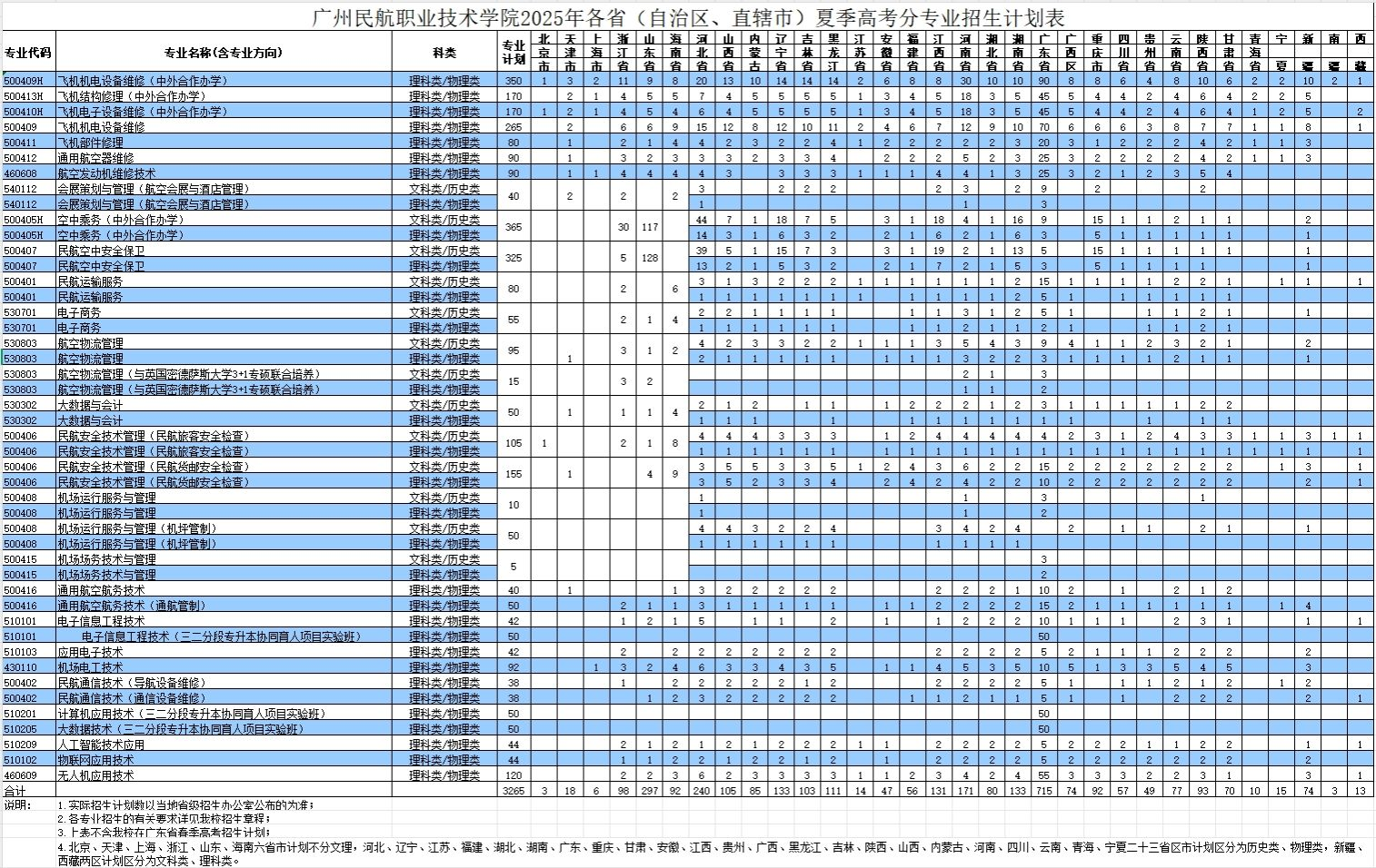 2025廣州民航職業(yè)技術(shù)學(xué)院招生計(jì)劃-各專業(yè)招生人數(shù)是多少
