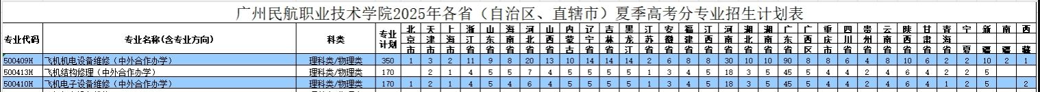 2025廣州民航職業(yè)技術(shù)學(xué)院中外合作辦學(xué)招生計(jì)劃-各專業(yè)招生人數(shù)是多少