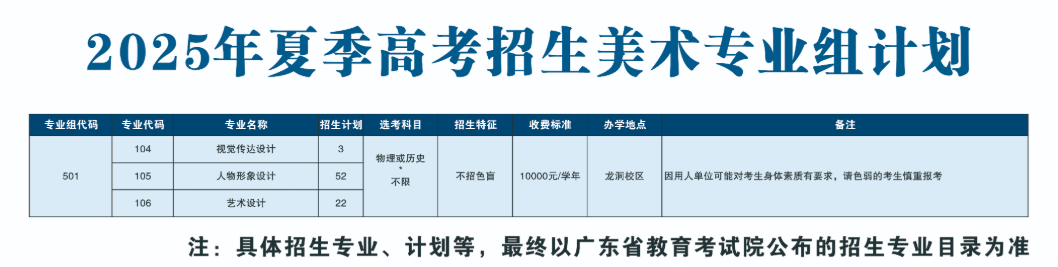 2025廣東食品藥品職業(yè)學(xué)院藝術(shù)類(lèi)招生計(jì)劃-各專(zhuān)業(yè)招生人數(shù)是多少