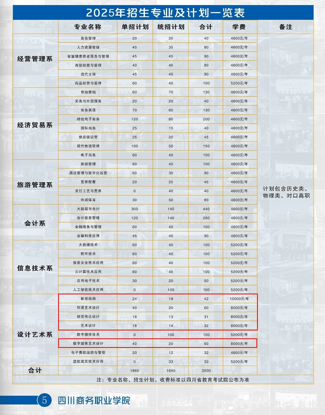 2025四川商務職業(yè)學院藝術(shù)類學費多少錢一年-各專業(yè)收費標準