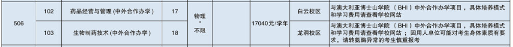 2025廣東食品藥品職業(yè)學院中外合作辦學招生計劃-各專業(yè)招生人數(shù)是多少
