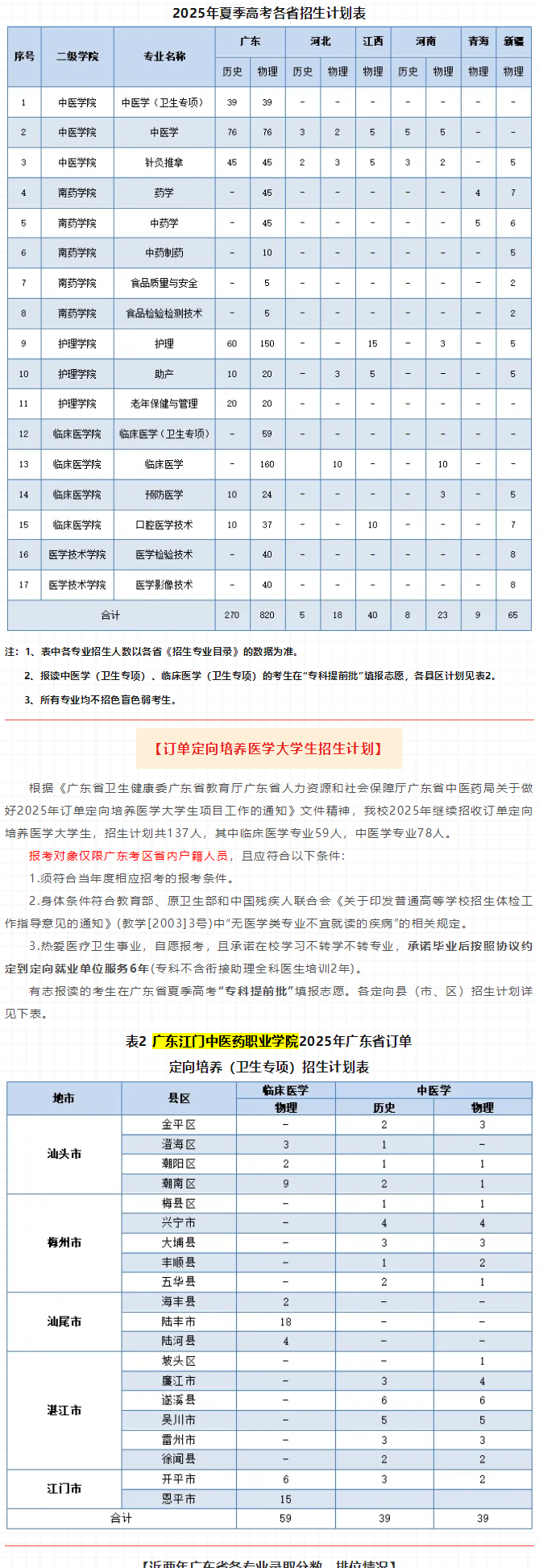 2025廣東江門中醫(yī)藥職業(yè)學(xué)院招生計(jì)劃-各專業(yè)招生人數(shù)是多少