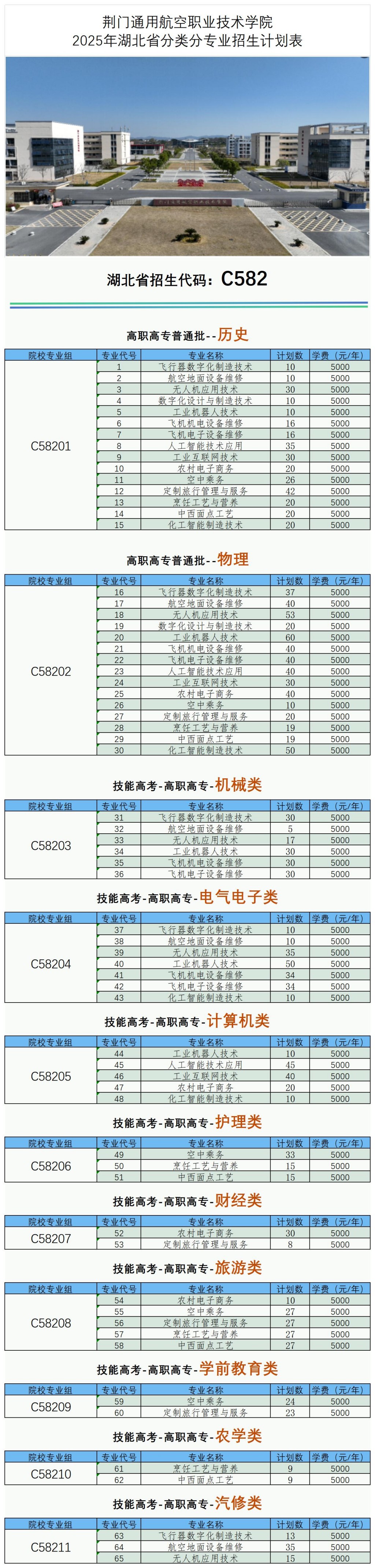 2025荊門通用航空職業(yè)技術(shù)學院招生計劃-各專業(yè)招生人數(shù)是多少