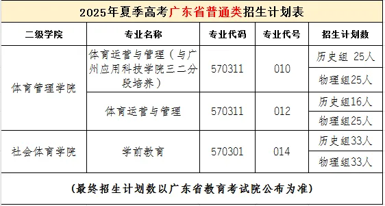 2025廣東體育職業(yè)技術(shù)學院招生計劃-各專業(yè)招生人數(shù)是多少