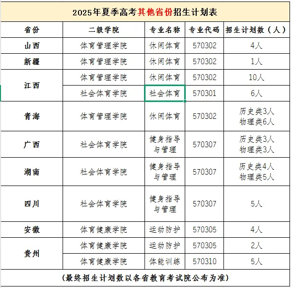 2025廣東體育職業(yè)技術(shù)學院招生計劃-各專業(yè)招生人數(shù)是多少