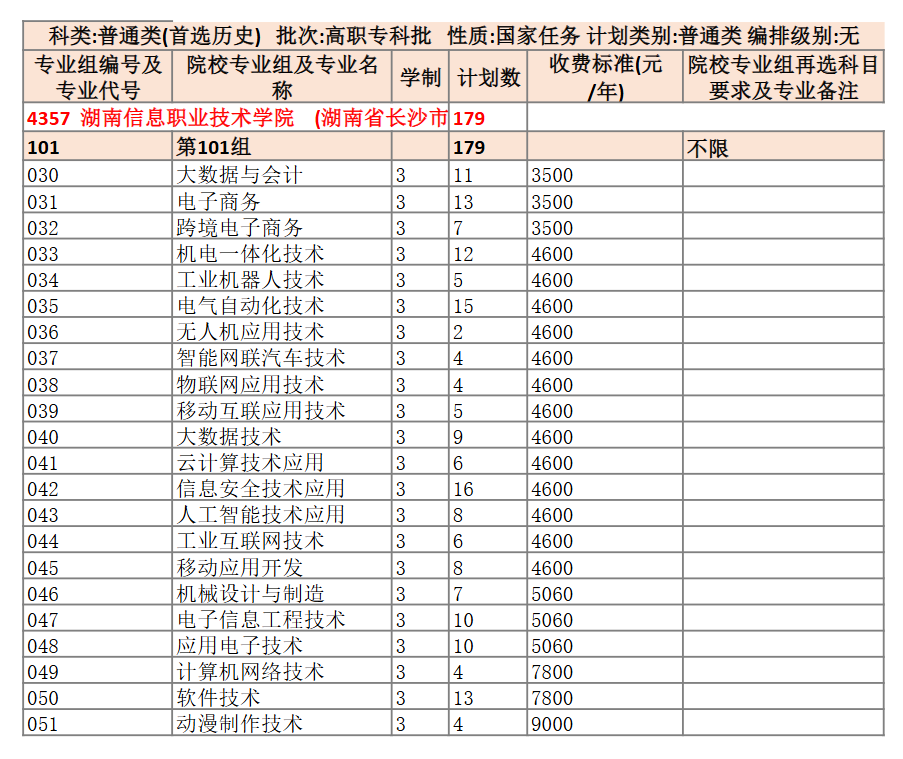 2025湖南信息職業(yè)技術(shù)學(xué)院招生計(jì)劃-各專業(yè)招生人數(shù)是多少