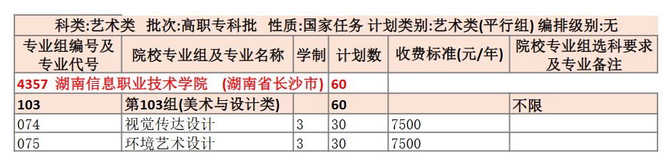 2025湖南信息職業(yè)技術(shù)學(xué)院招生計(jì)劃-各專業(yè)招生人數(shù)是多少