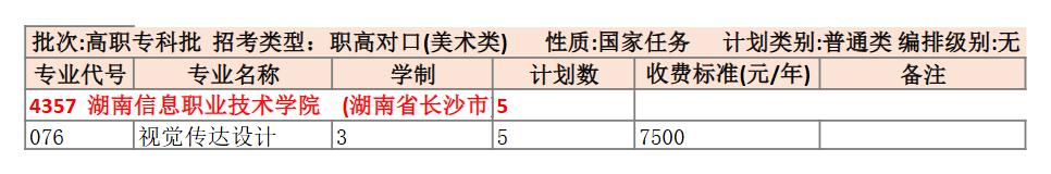 2025湖南信息職業(yè)技術(shù)學(xué)院招生計(jì)劃-各專業(yè)招生人數(shù)是多少