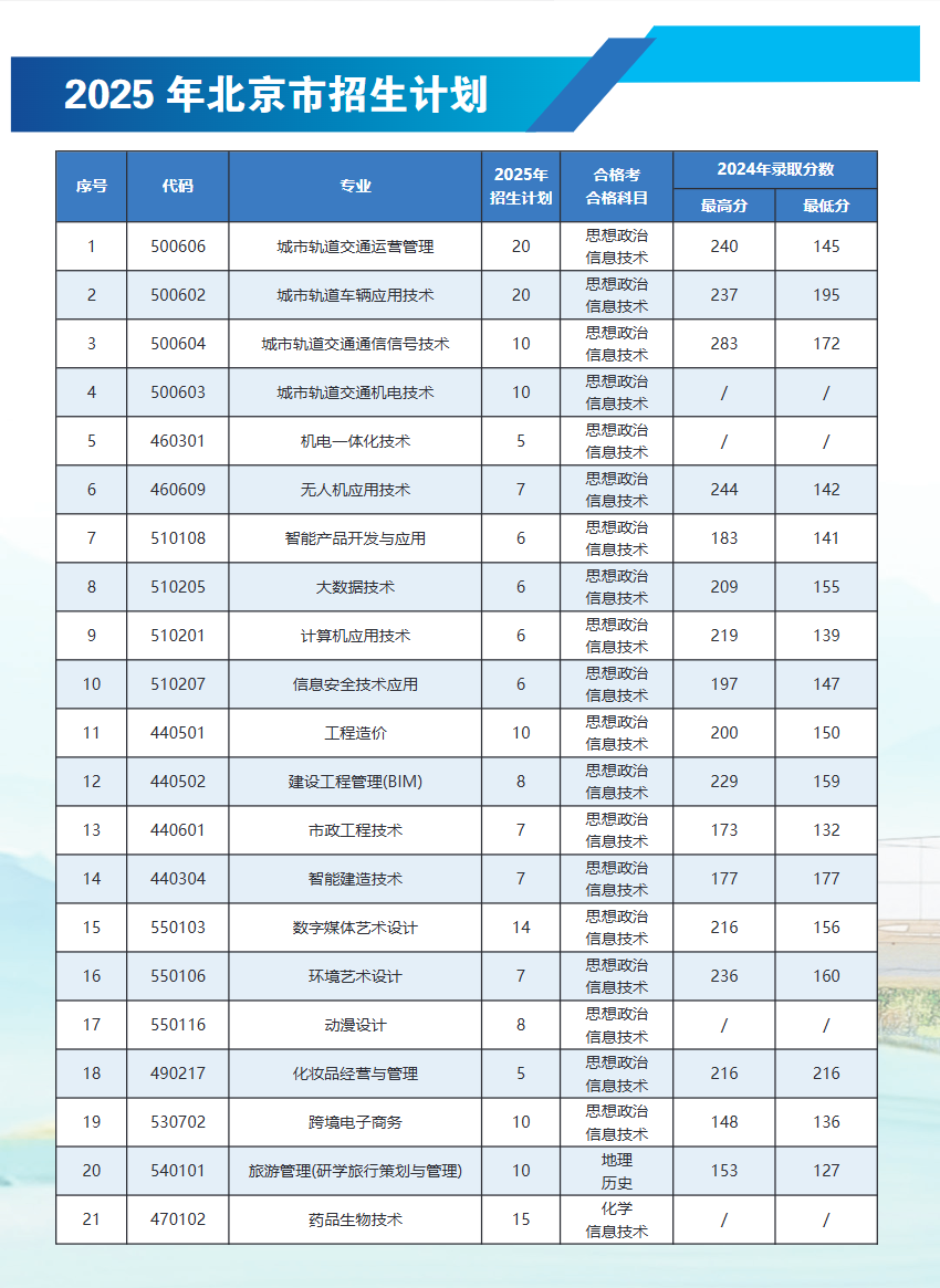 2024北京交通職業(yè)技術學院錄取分數線（含2022-2023歷年）