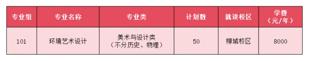 2025成都農(nóng)業(yè)科技職業(yè)學(xué)院藝術(shù)類招生計劃-各專業(yè)招生人數(shù)是多少
