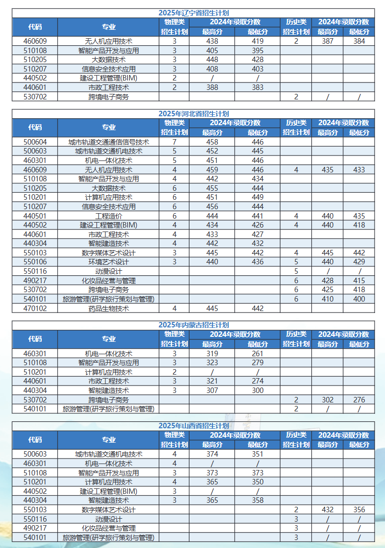 2024北京交通職業(yè)技術學院錄取分數線（含2022-2023歷年）