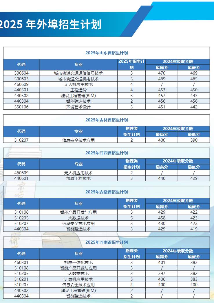 2024北京交通職業(yè)技術學院錄取分數線（含2022-2023歷年）