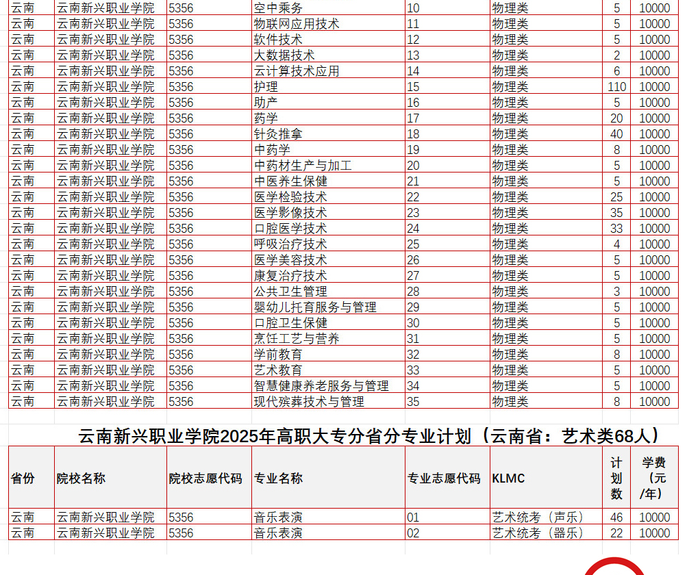 2025云南新興職業(yè)學(xué)院招生計(jì)劃-各專業(yè)招生人數(shù)是多少