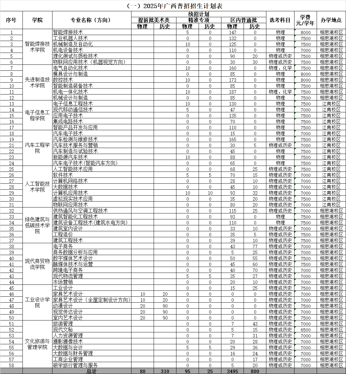 2025廣西機(jī)電職業(yè)技術(shù)學(xué)院招生計(jì)劃-各專業(yè)招生人數(shù)是多少