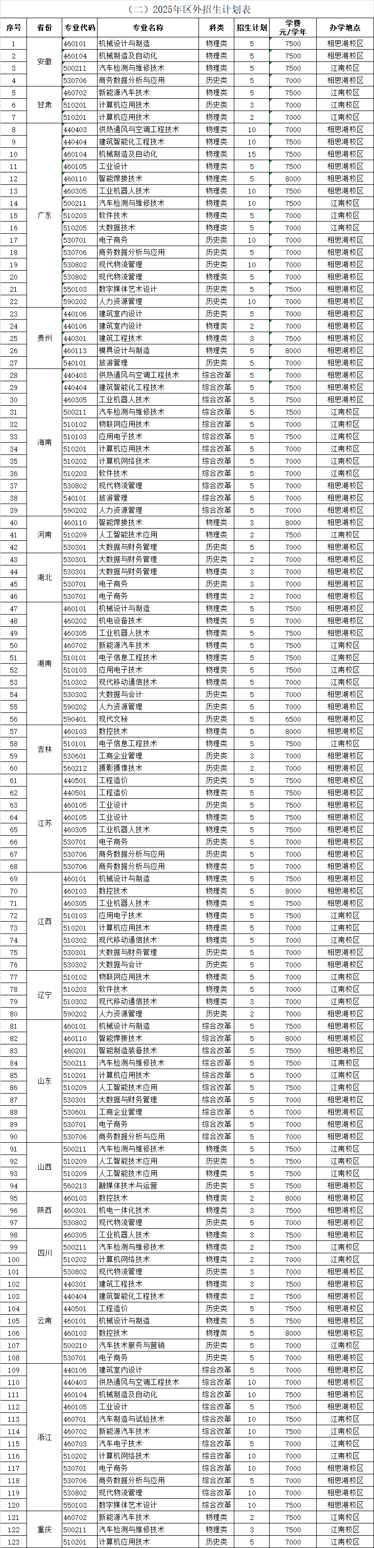 2025廣西機(jī)電職業(yè)技術(shù)學(xué)院招生計(jì)劃-各專業(yè)招生人數(shù)是多少