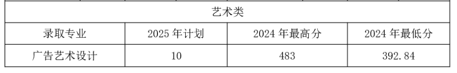 2024黔南民族职业技术学院艺术类录取分数线