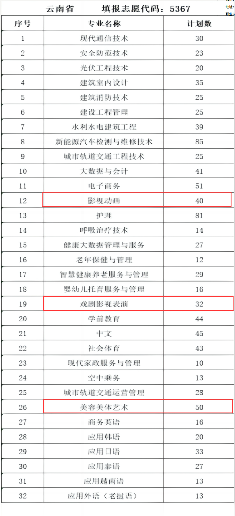 2025云南外事外语职业学院艺术类招生计划-各专业招生人数是多少