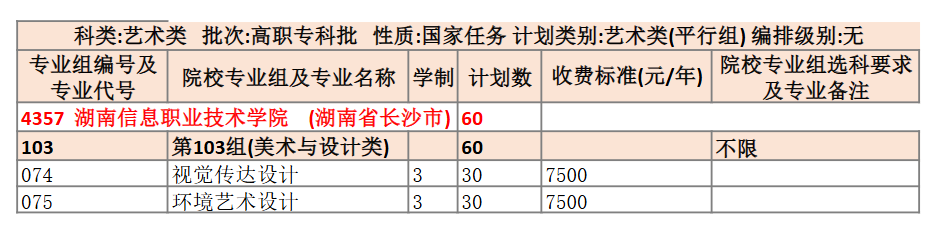 2025湖南信息職業(yè)技術(shù)學(xué)院藝術(shù)類招生計劃-各專業(yè)招生人數(shù)是多少