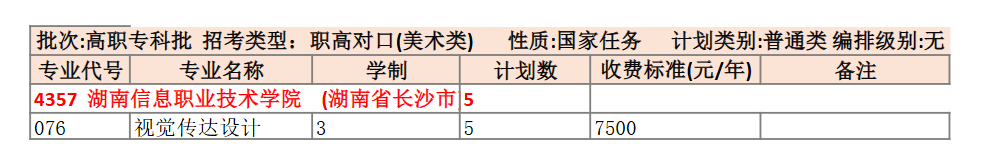 2025湖南信息職業(yè)技術(shù)學(xué)院藝術(shù)類招生計劃-各專業(yè)招生人數(shù)是多少