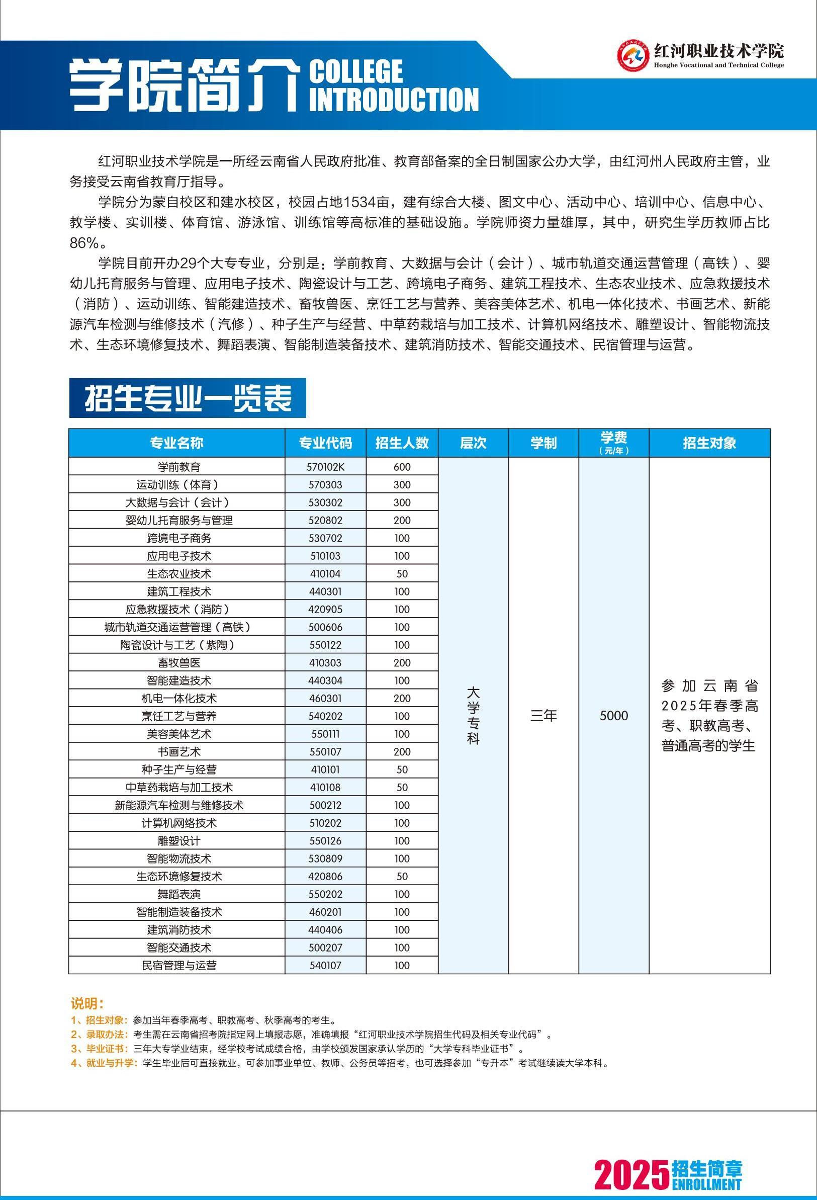 2025紅河職業(yè)技術(shù)學(xué)院招生計(jì)劃-各專(zhuān)業(yè)招生人數(shù)是多少