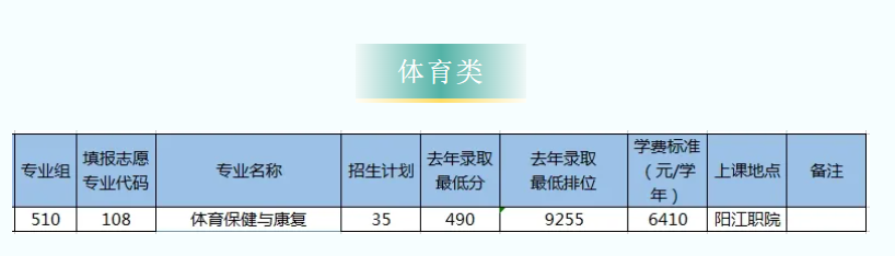 2025阳江职业技术学院招生计划-各专业招生人数是多少