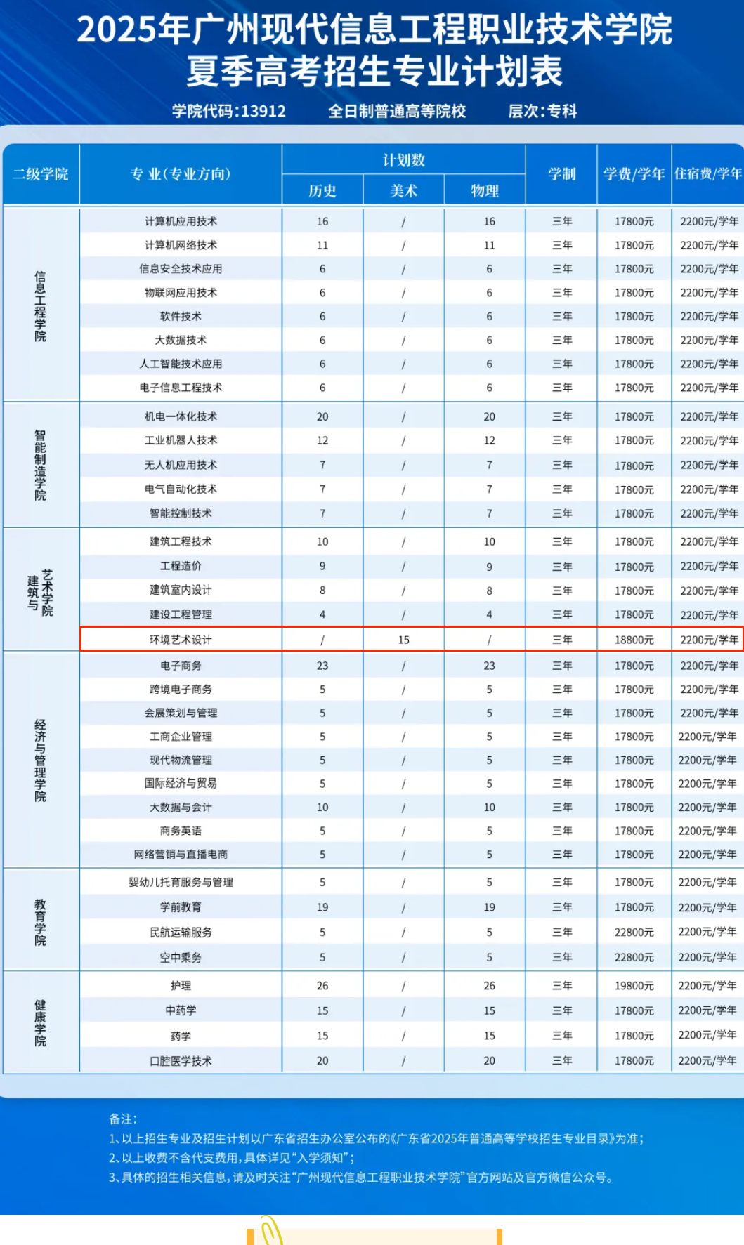 2025廣州現(xiàn)代信息工程職業(yè)技術(shù)學(xué)院藝術(shù)類招生計(jì)劃-各專業(yè)招生人數(shù)是多少