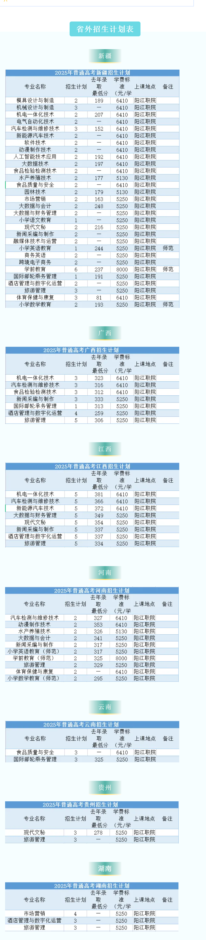 2025阳江职业技术学院招生计划-各专业招生人数是多少
