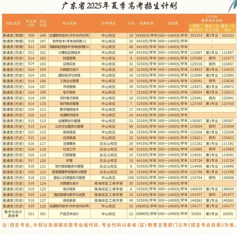 2025廣東理工職業(yè)學(xué)院招生計劃-各專業(yè)招生人數(shù)是多少