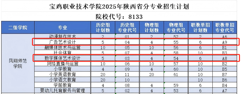 2025寶雞職業(yè)技術(shù)學(xué)院藝術(shù)類招生計(jì)劃-各專業(yè)招生人數(shù)是多少