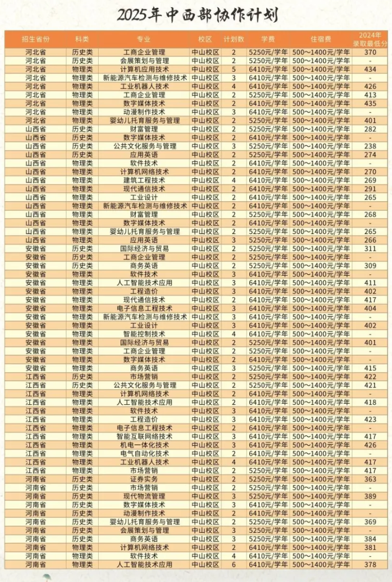 2025廣東理工職業(yè)學(xué)院招生計劃-各專業(yè)招生人數(shù)是多少