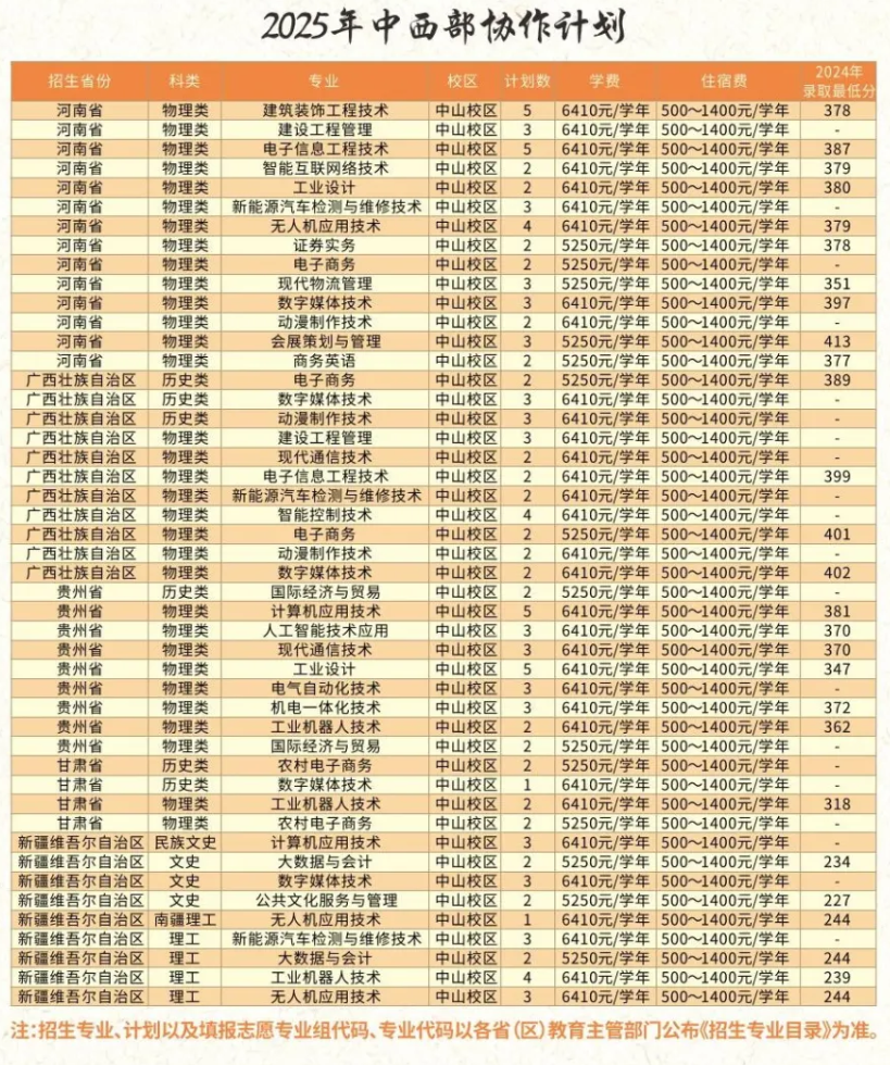 2025廣東理工職業(yè)學(xué)院招生計劃-各專業(yè)招生人數(shù)是多少