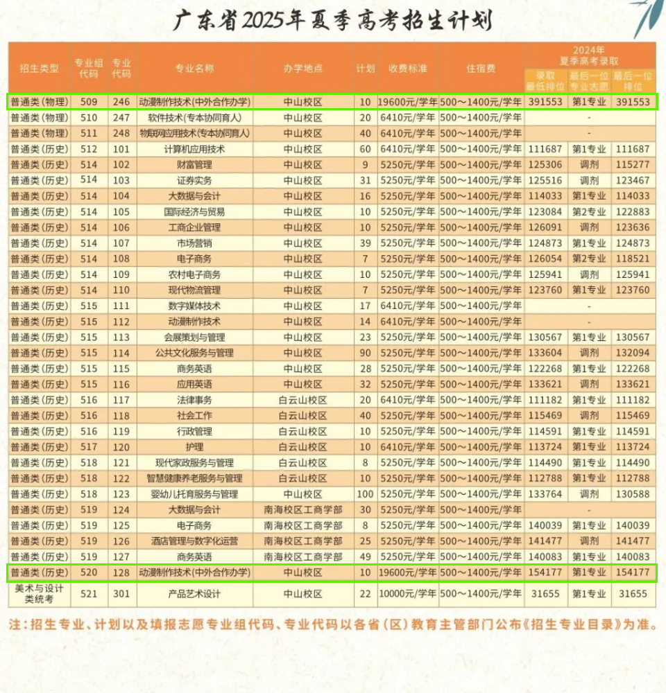 2025廣東理工職業(yè)學(xué)院中外合作辦學(xué)招生計(jì)劃-各專業(yè)招生人數(shù)是多少