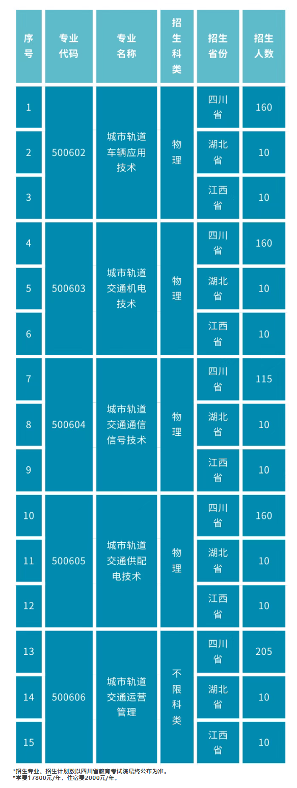 2025成都軌道交通職業(yè)學(xué)院學(xué)費多少錢一年-各專業(yè)收費標準