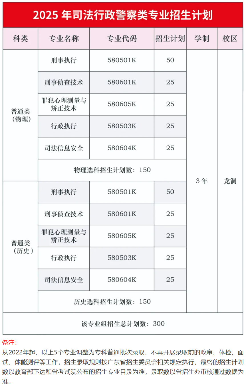 2025廣東司法警官職業(yè)學(xué)院招生計(jì)劃-各專業(yè)招生人數(shù)是多少