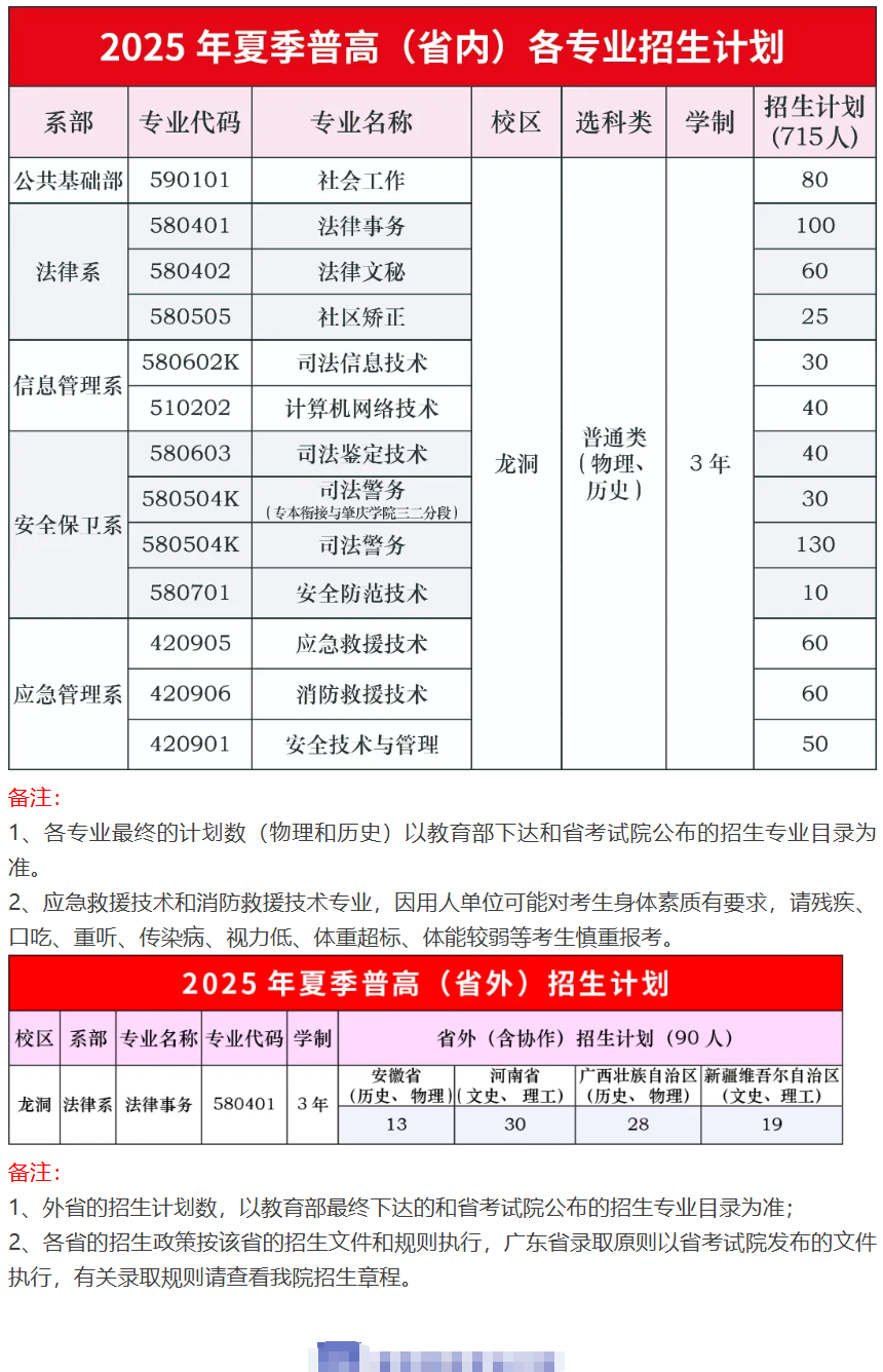 2025廣東司法警官職業(yè)學(xué)院招生計(jì)劃-各專業(yè)招生人數(shù)是多少