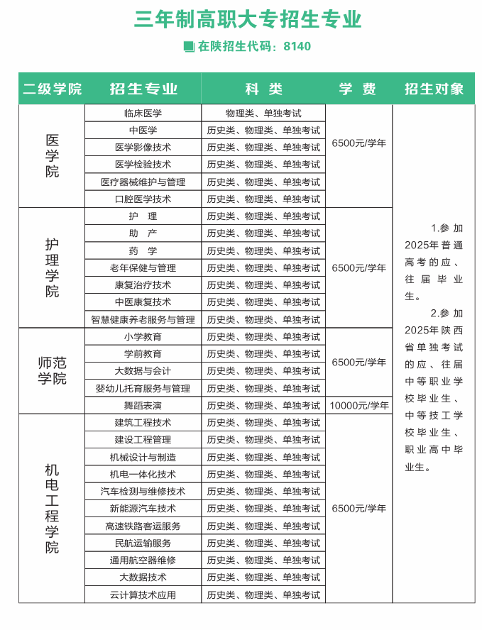 2025商洛職業(yè)技術(shù)學(xué)院學(xué)費(fèi)多少錢一年-各專業(yè)收費(fèi)標(biāo)準(zhǔn)