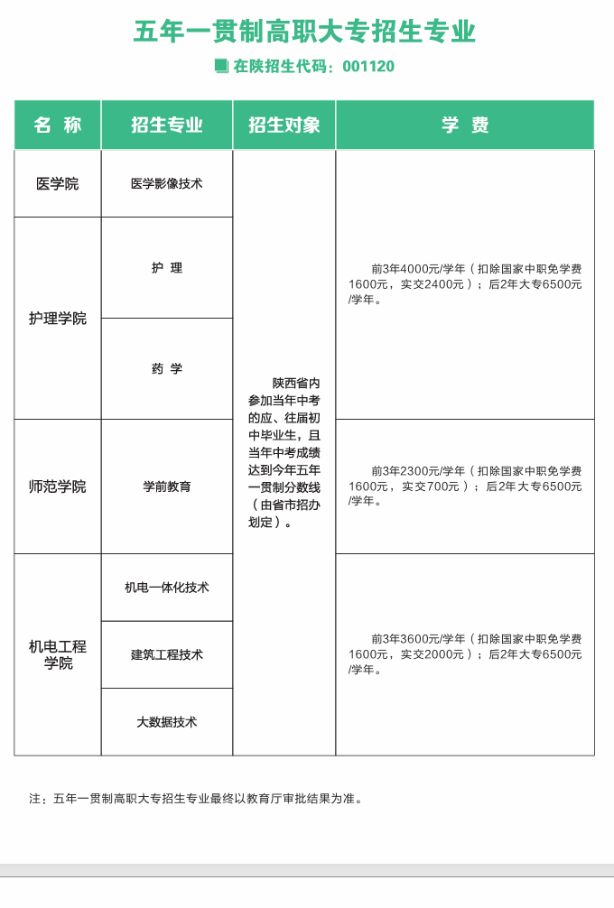 2025商洛職業(yè)技術(shù)學(xué)院學(xué)費(fèi)多少錢一年-各專業(yè)收費(fèi)標(biāo)準(zhǔn)