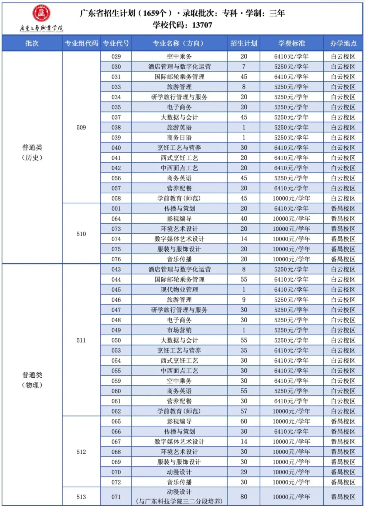 2025廣東文藝職業(yè)學(xué)院招生計劃-各專業(yè)招生人數(shù)是多少