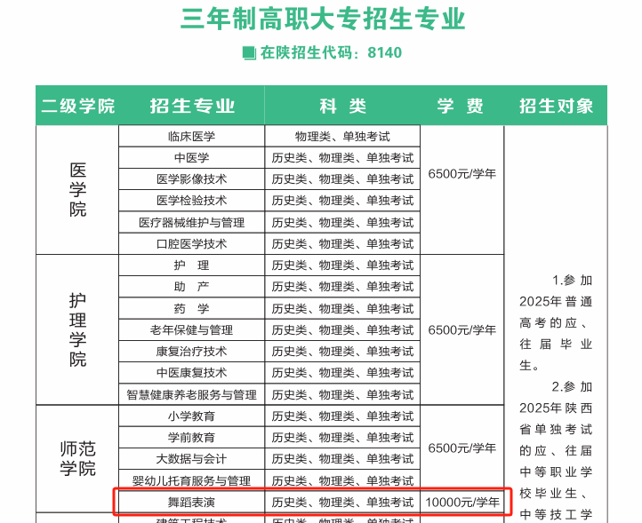 2025商洛職業(yè)技術(shù)學(xué)院藝術(shù)類學(xué)費(fèi)多少錢一年-各專業(yè)收費(fèi)標(biāo)準(zhǔn)