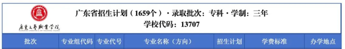 2025廣東文藝職業(yè)學(xué)院藝術(shù)類招生計(jì)劃-各專業(yè)招生人數(shù)是多少