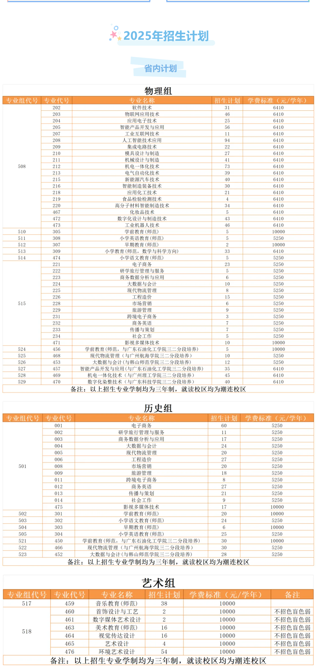 2025江门职业技术学院招生计划-各专业招生人数是多少