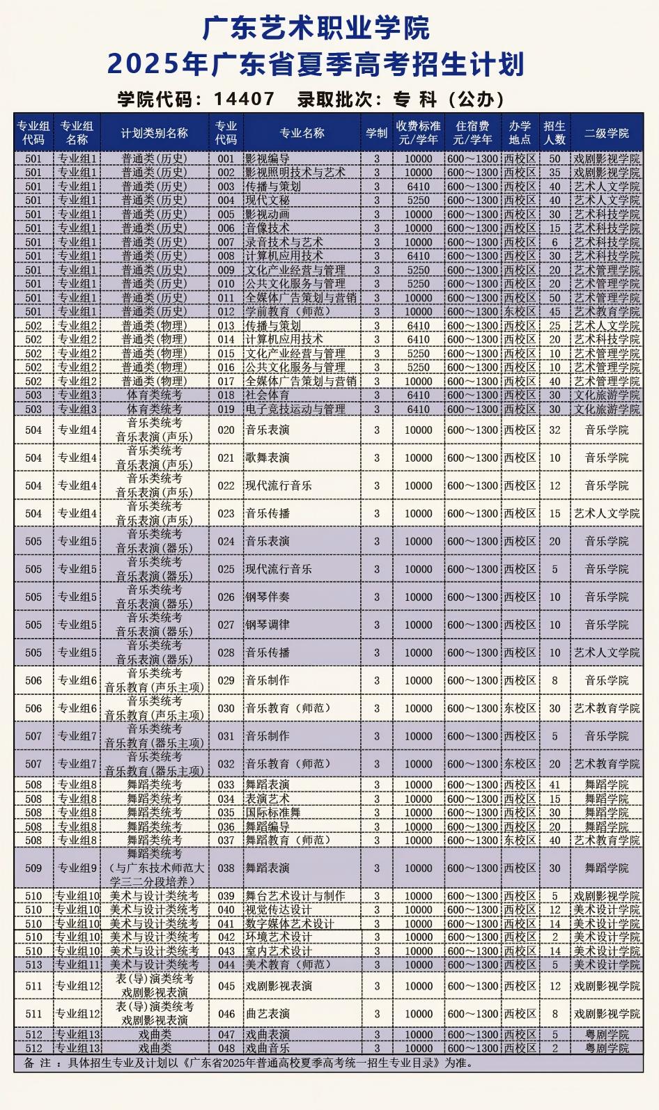 2025廣東藝術職業(yè)學院招生計劃-各專業(yè)招生人數(shù)是多少