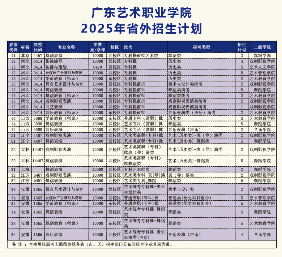 2025廣東藝術職業(yè)學院招生計劃-各專業(yè)招生人數(shù)是多少