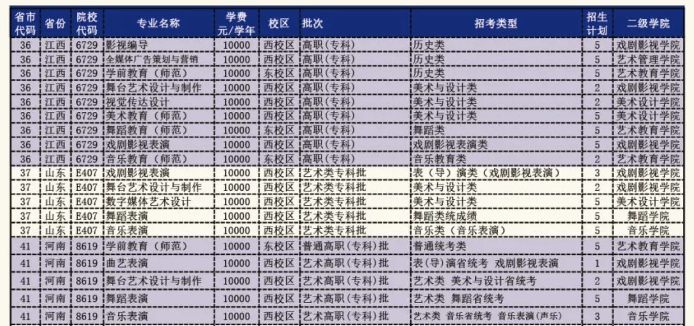 2025廣東藝術職業(yè)學院招生計劃-各專業(yè)招生人數(shù)是多少